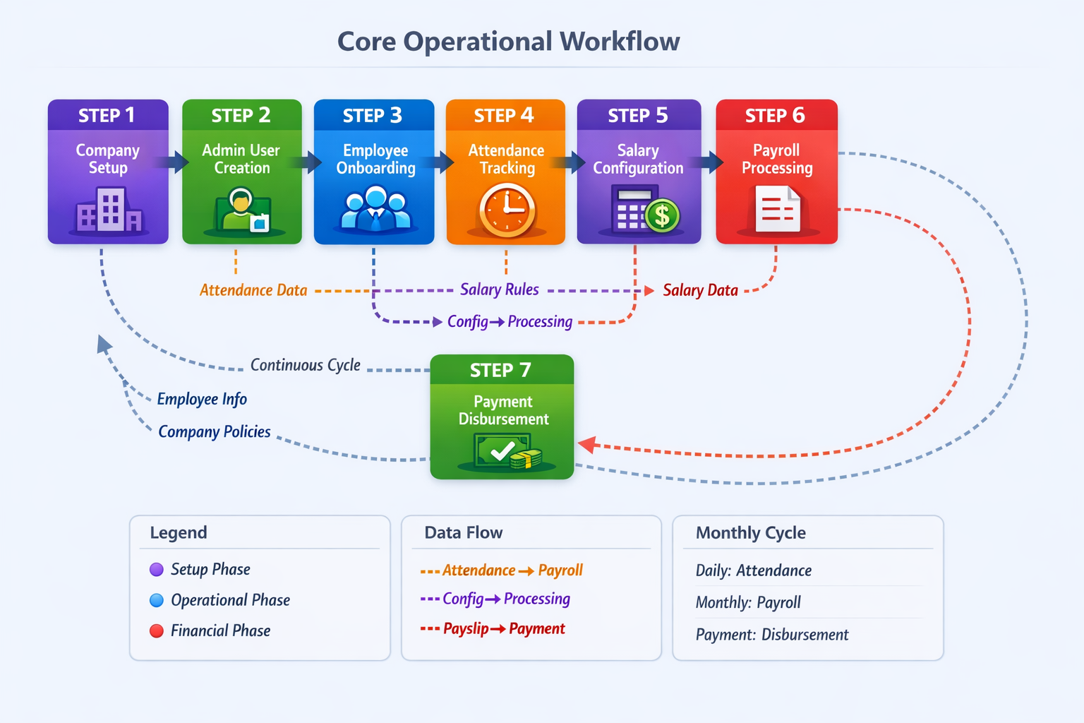 DeskGo workflow view connecting service business operations